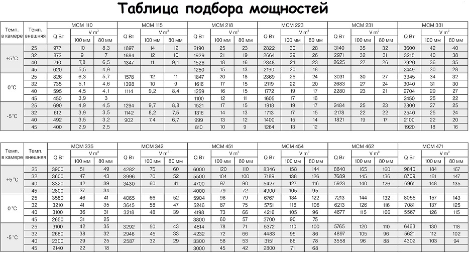 Сплит-система среднетемпературная Intercold MCM 231 380 FT Evolution (опция -30° С)