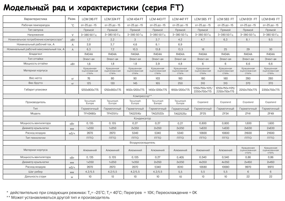Сплит-система низкотемпературная Intercold LCM 583 FT (опция -30° С)