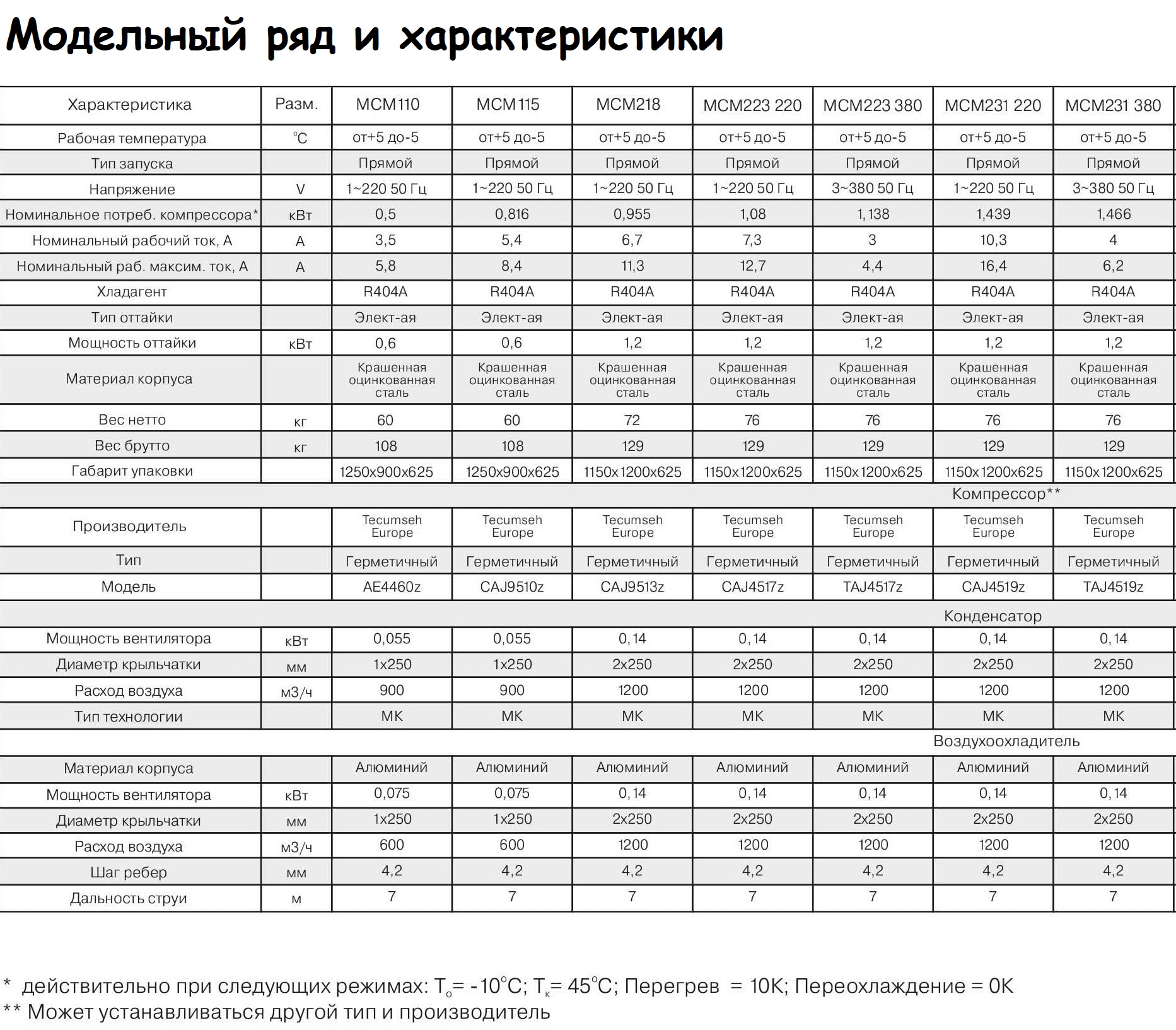 Сплит-система среднетемпературная Intercold MCM 218 FT (опция -30° С)