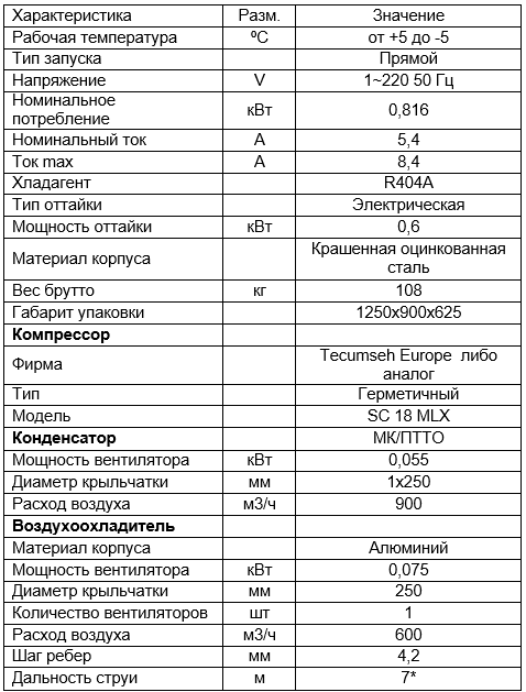 Сплит-система среднетемпературная Intercold MCM 115 FT Evolution (опция -30° С)